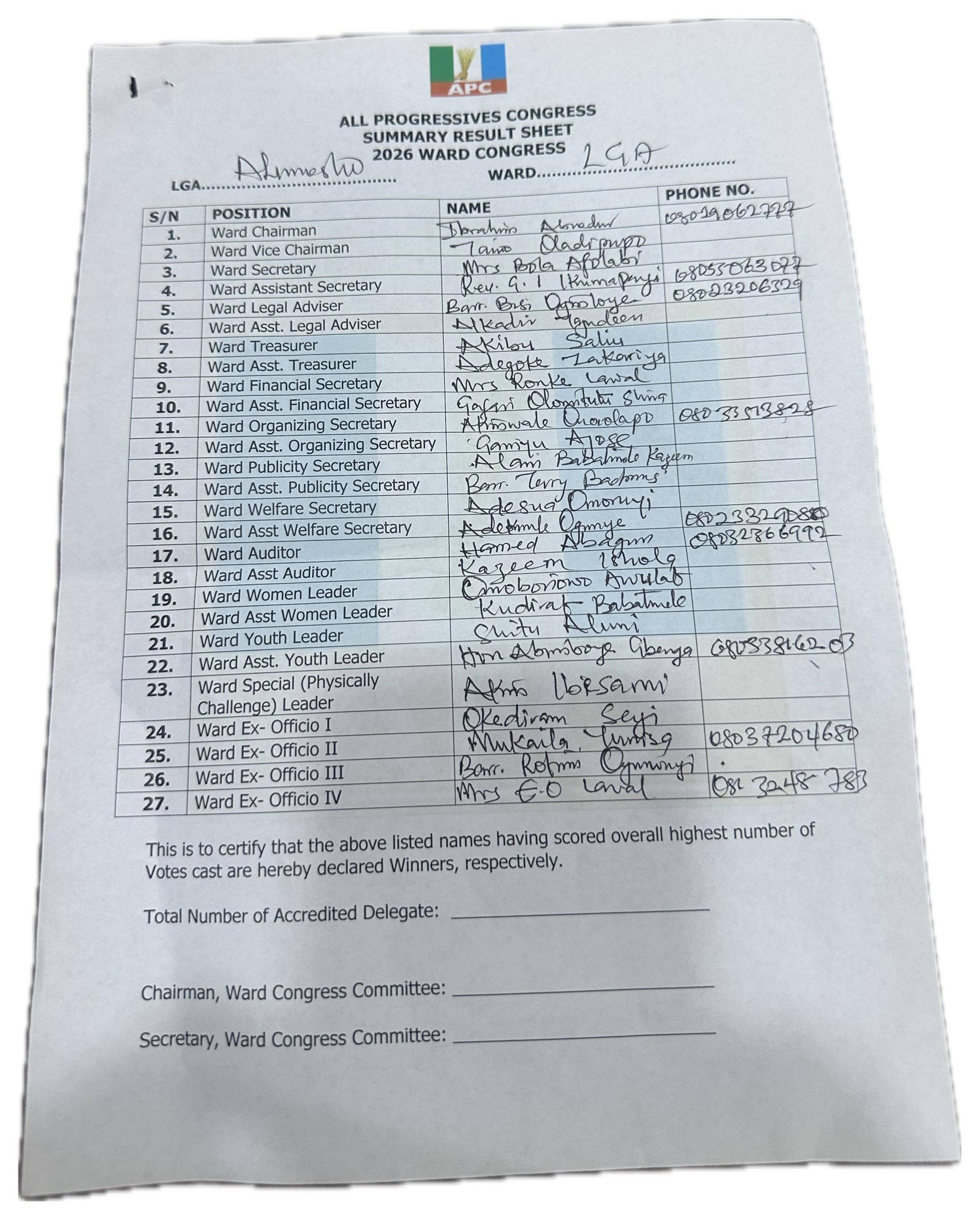 APC Alimosho Swears In New Executives, Sets Agenda for 2027 Elections